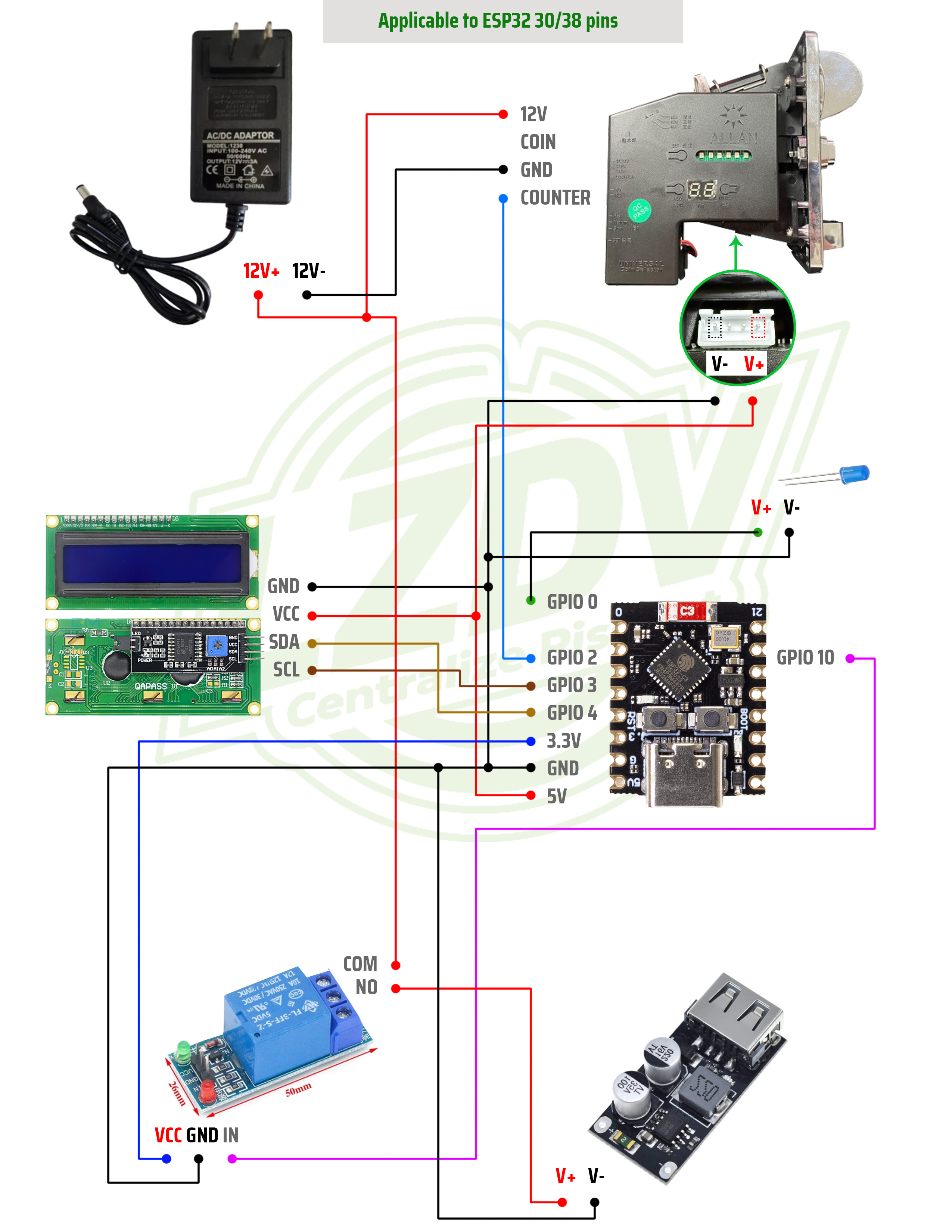ESP32-C3